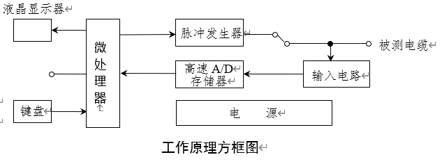 工作原理